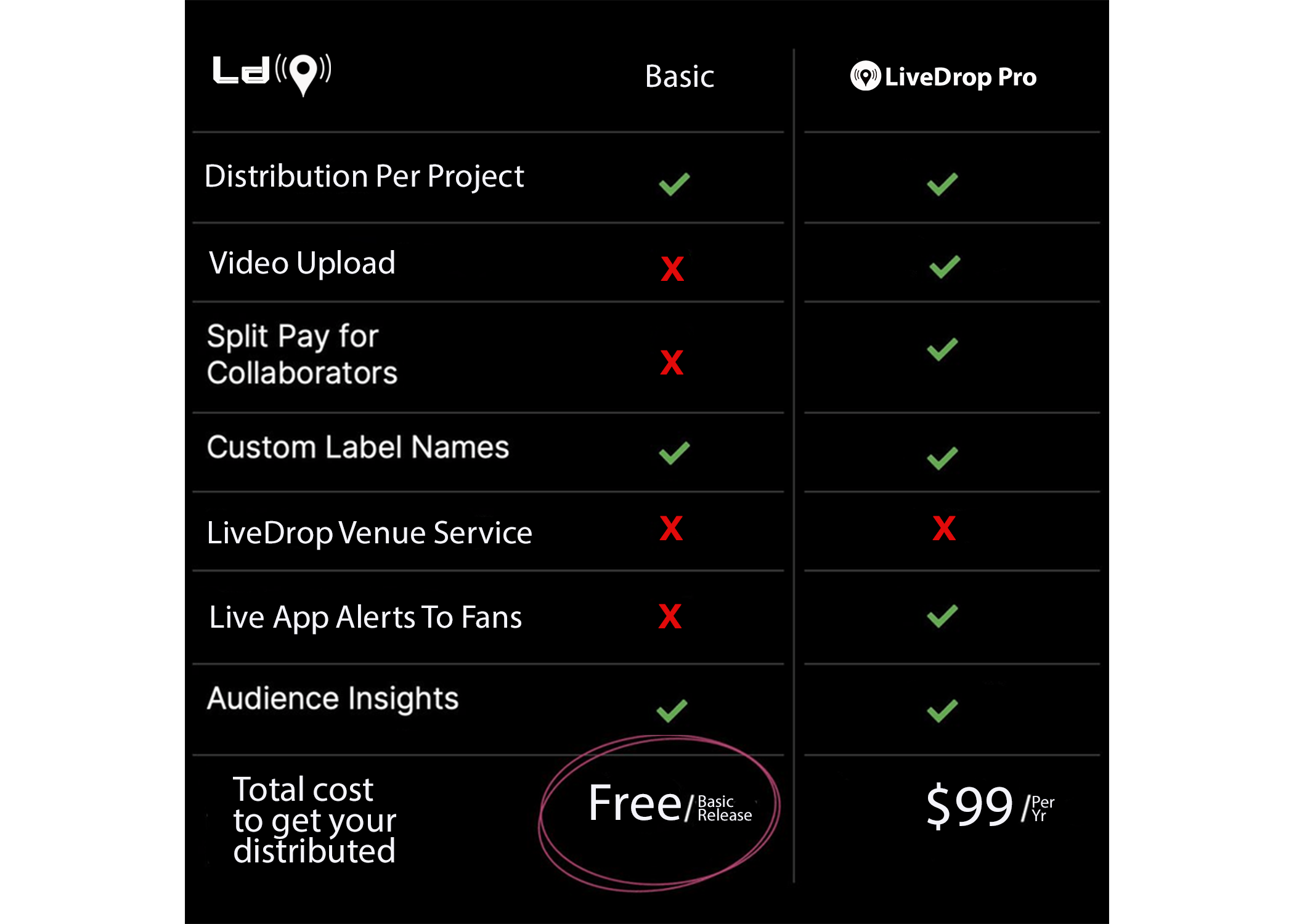 LiveDrop Basic vs Pro comparison